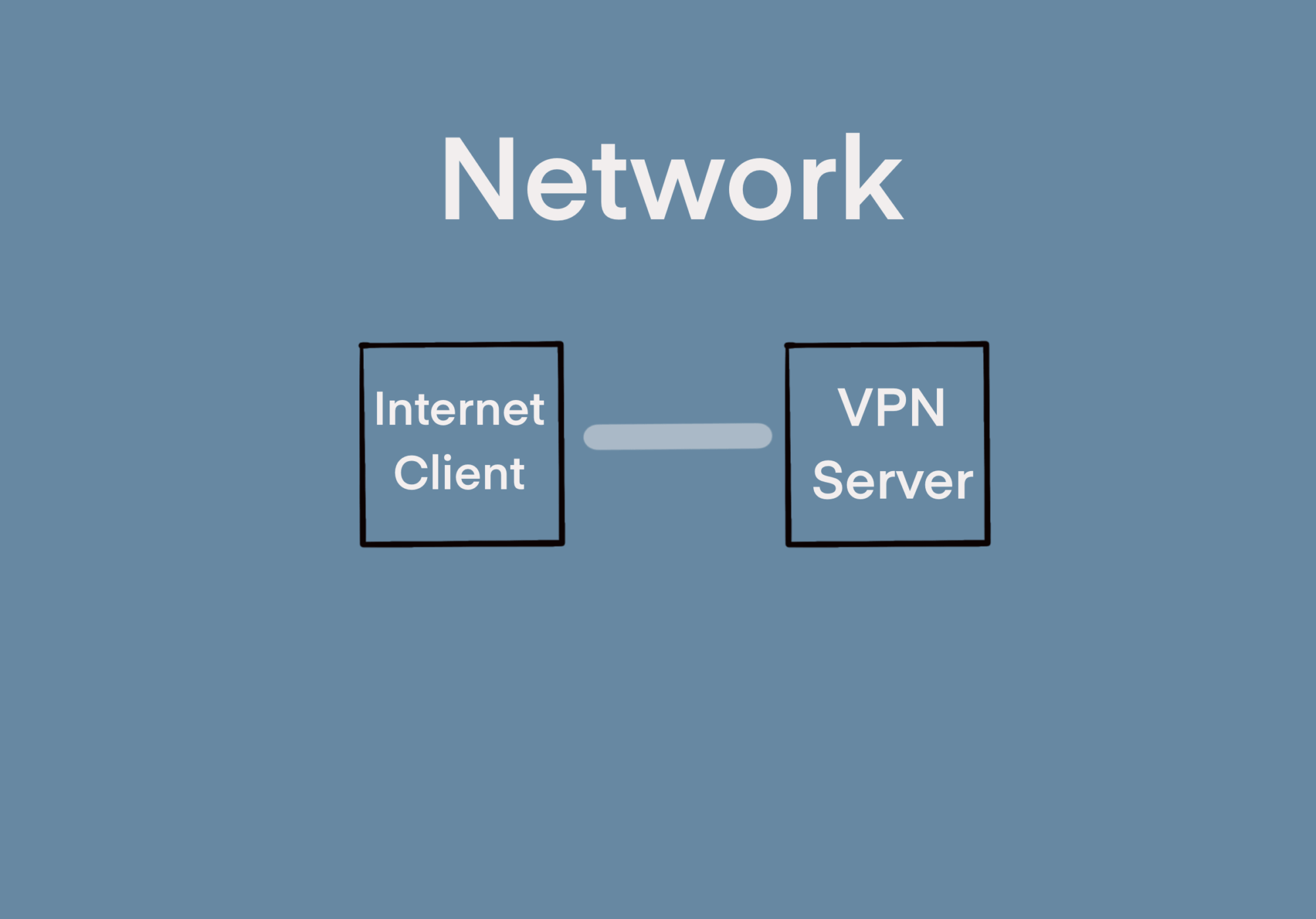 [用語] CDN ; Content Delivery Network – ネットワークサービス用語 ID8041