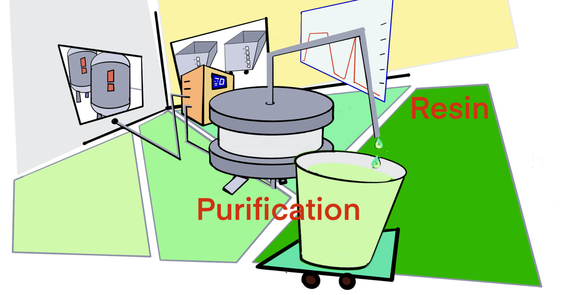 Purification