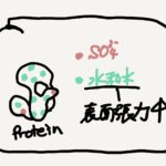 Precipitation
