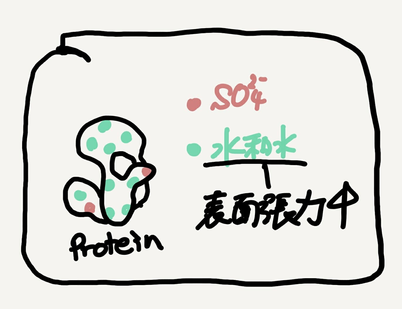 Precipitation