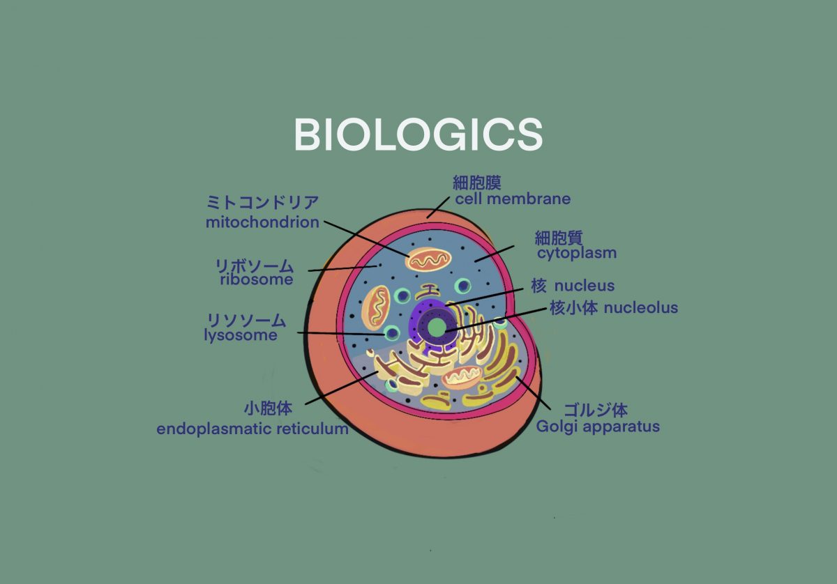 biologics