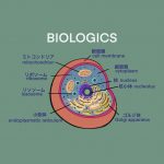 biologics