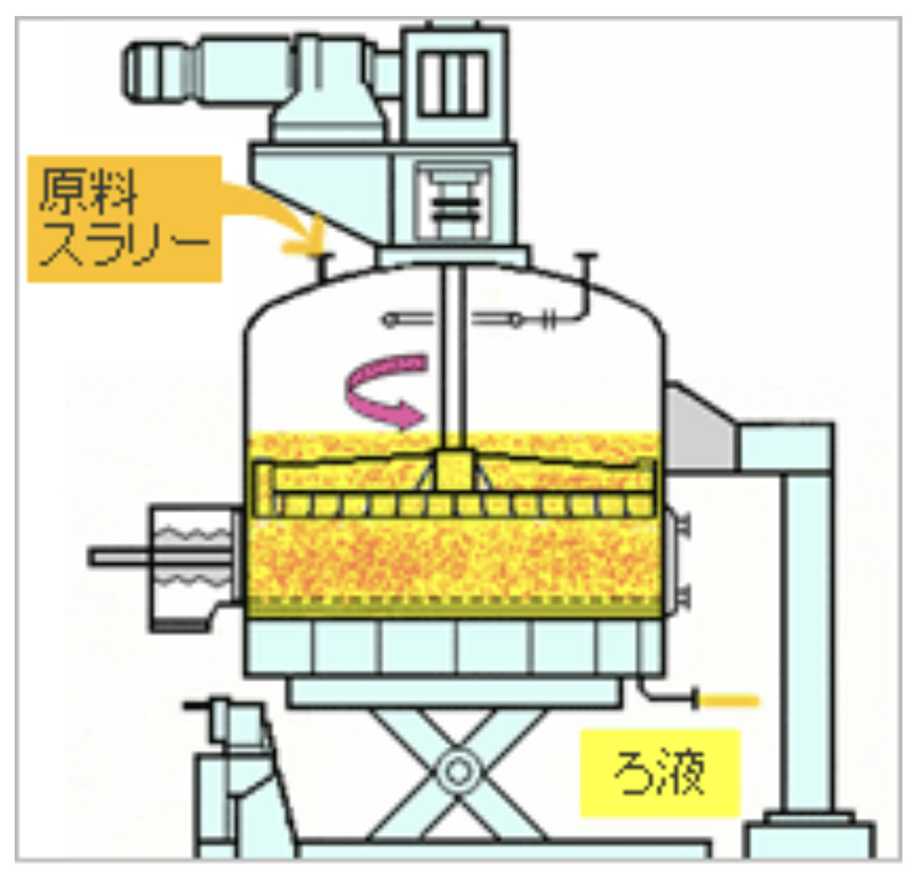 Filter system